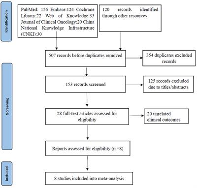 Can neoadjuvant chemoradiotherapy combined with immunotherapy benefit patients with microsatellite stable locally advanced rectal cancer? a pooled and integration analysis